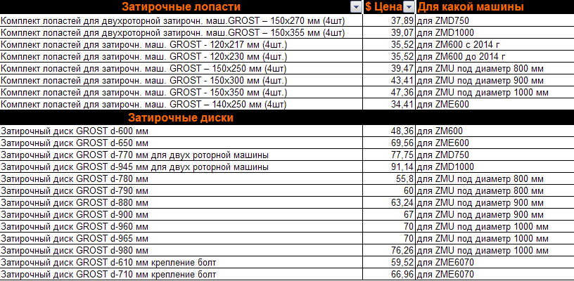 Диски и лопасти для затирочных машин